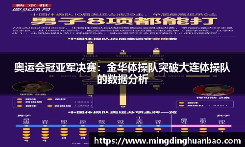 奥运会冠亚军决赛：金华体操队突破大连体操队的数据分析